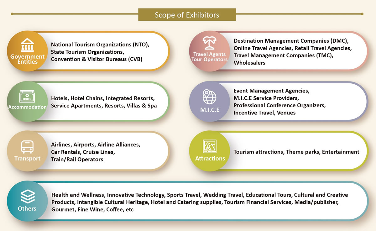 Scope of Exhibitors