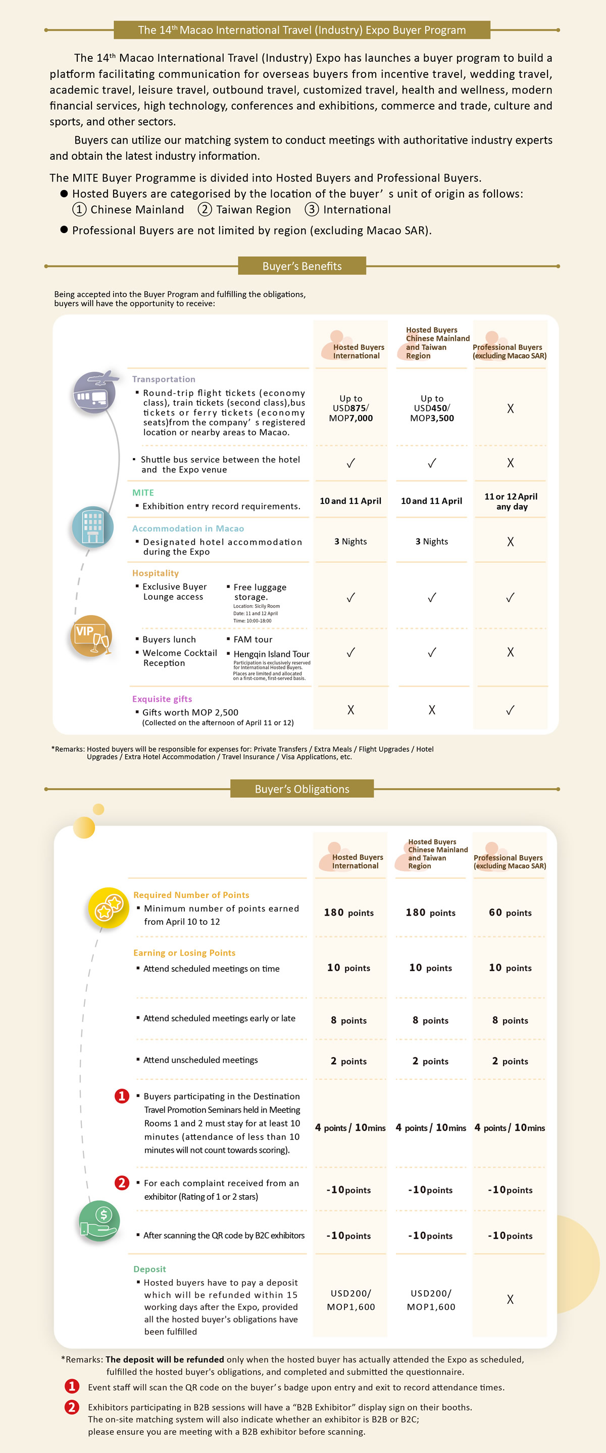 hosted buyer programme