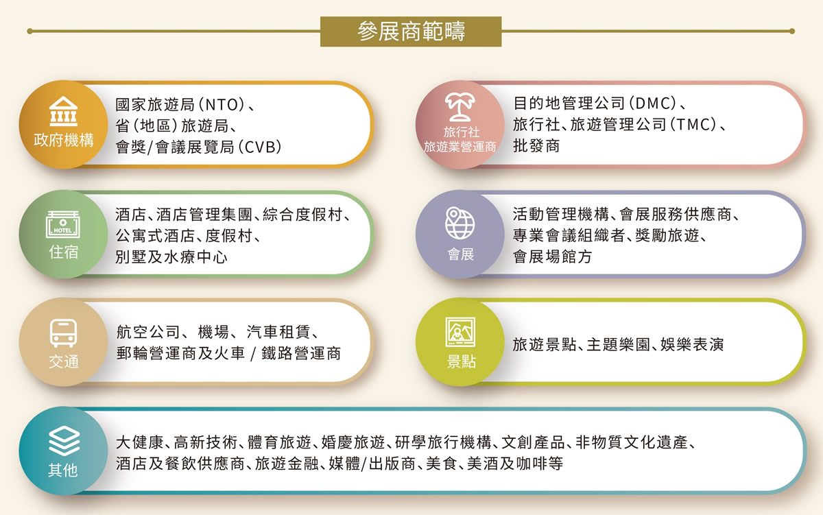 參展商範疇