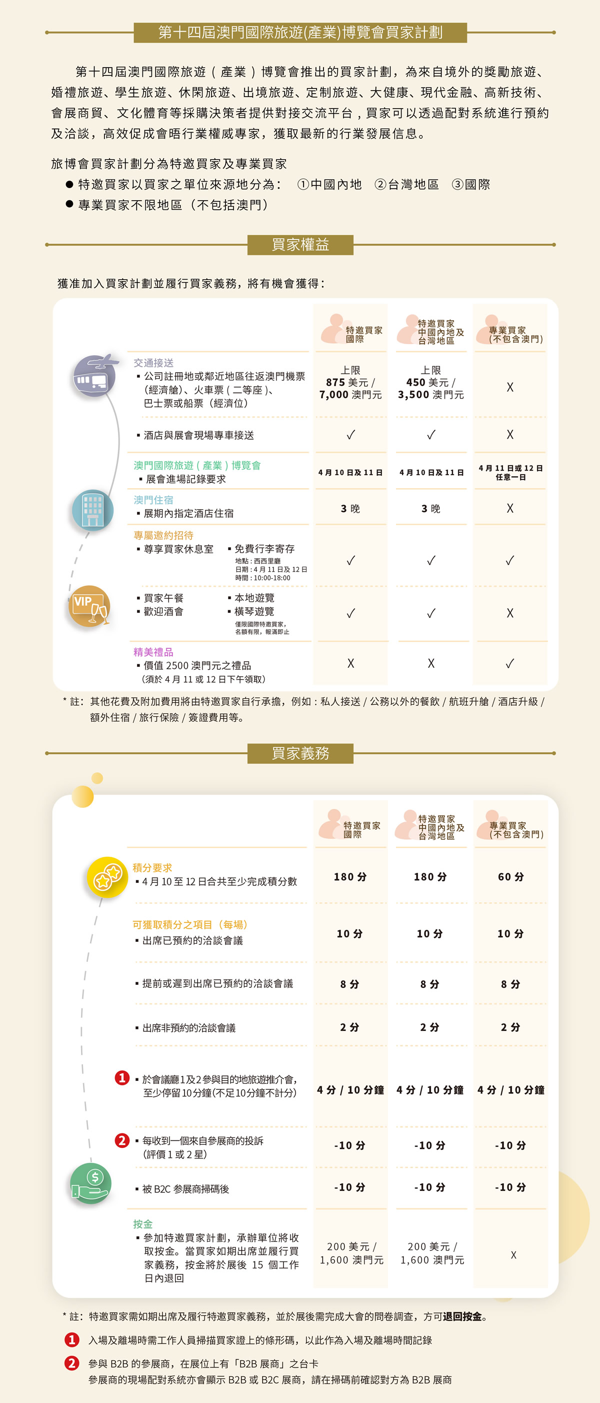 買家計劃
