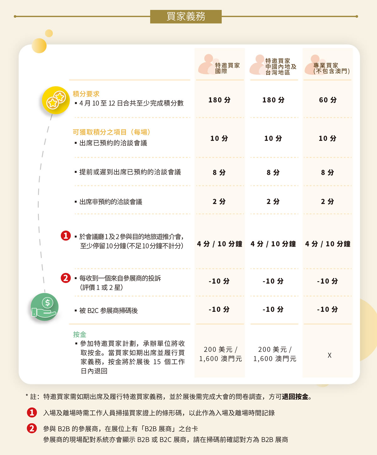 買家履行義務
